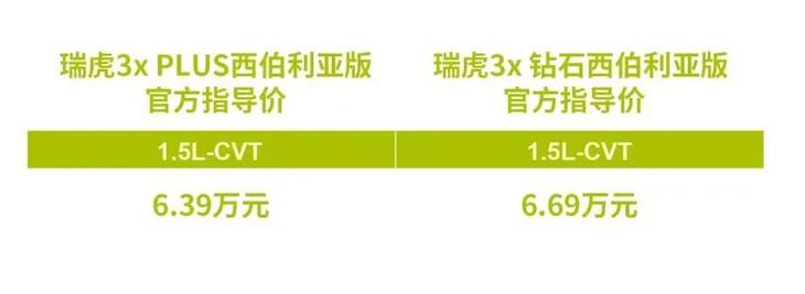 奇瑞瑞虎3x 西伯利亚版正式上市 售价6.39-6.69万元