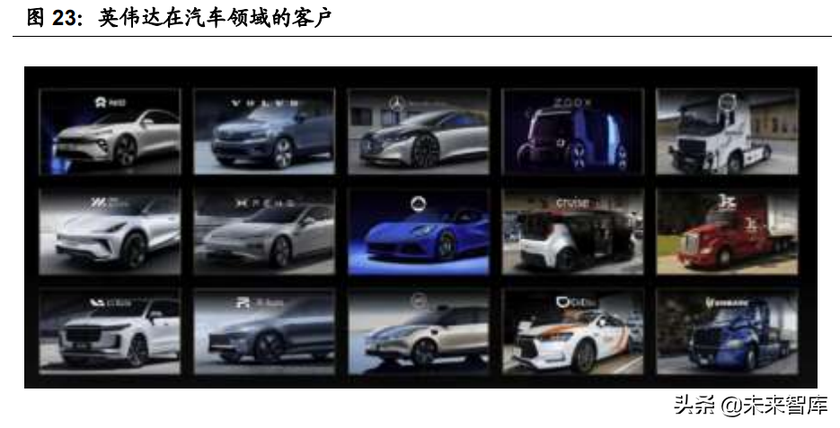 汽车智能化深度报告：全球车载计算平台赛道核心玩家全面梳理