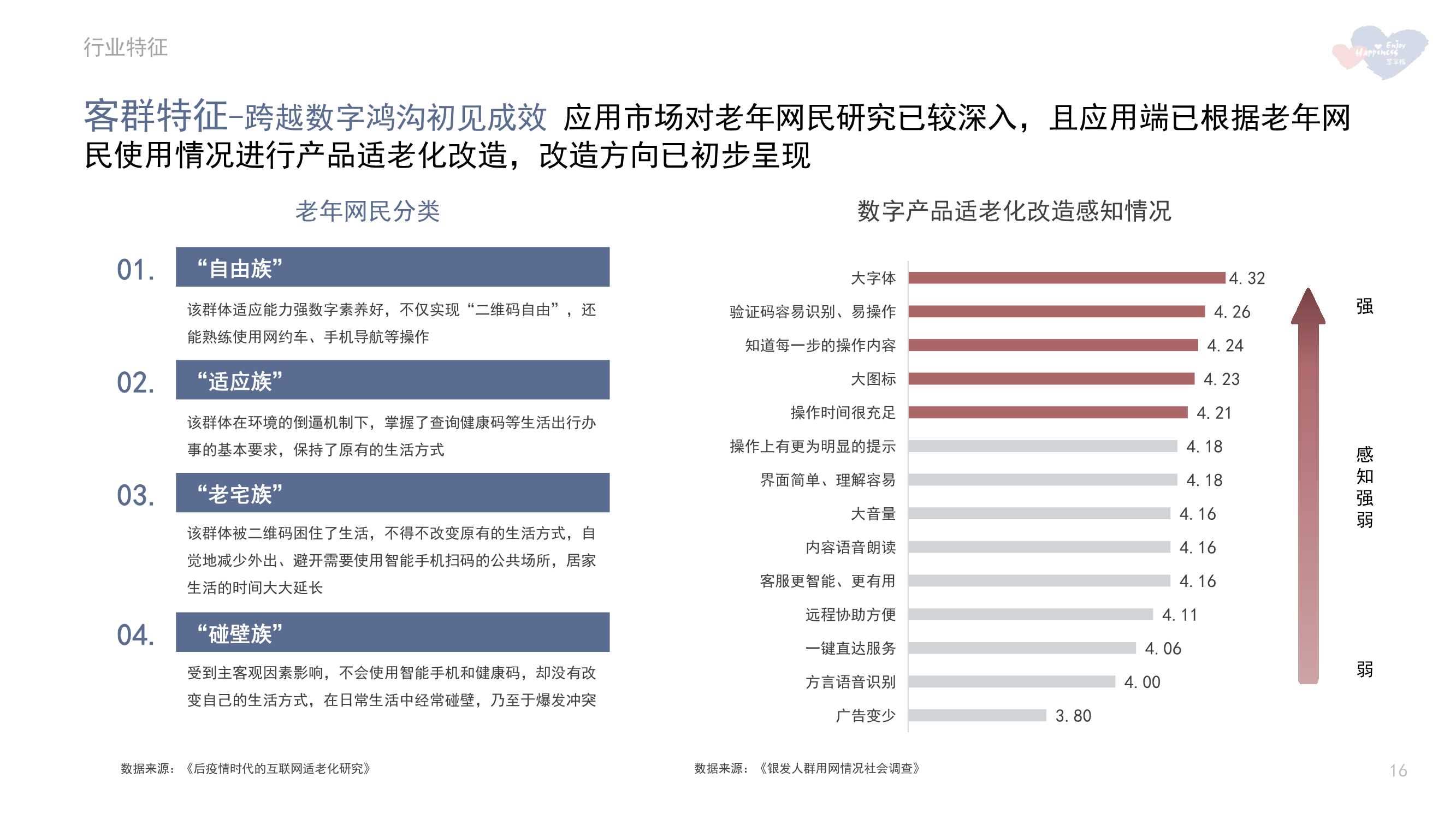 2021年中国养老市场年报（慧享福）