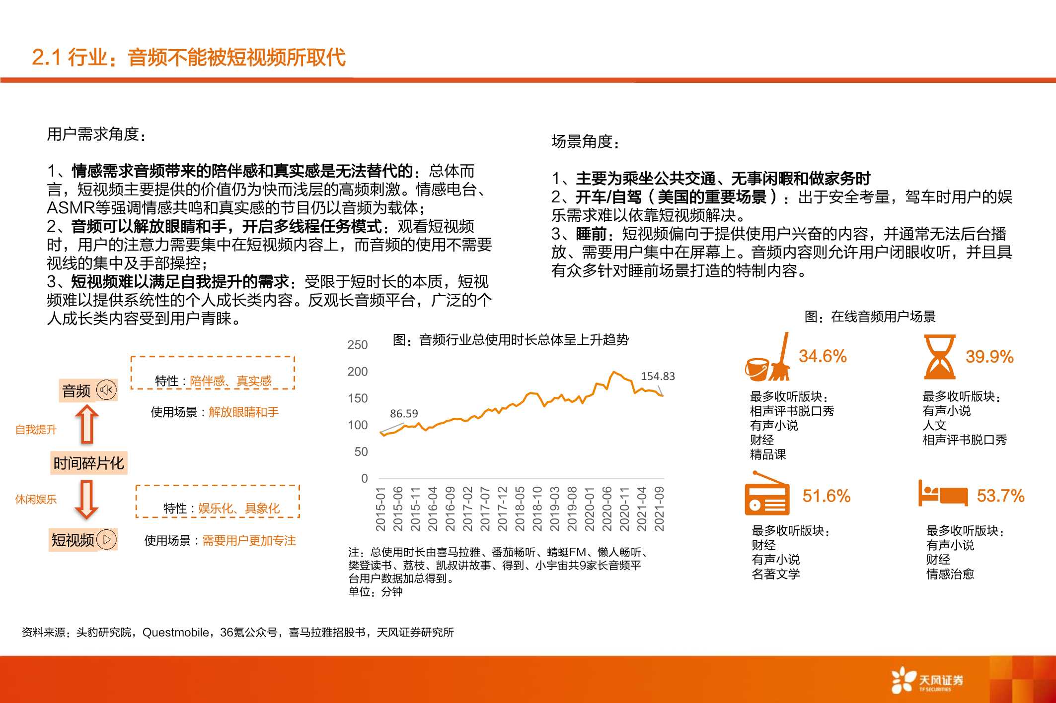 喜马拉雅：深耕“耳朵经济”，场景生态打开用户空间