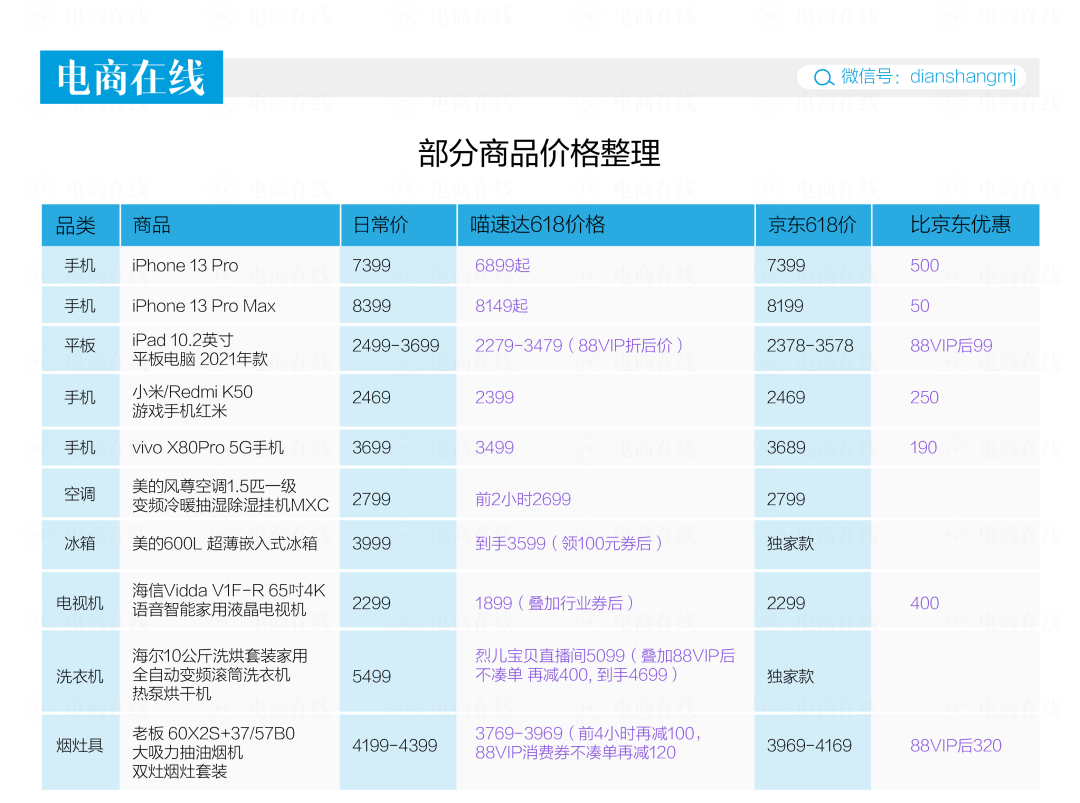 1个月冲上3C类目第一，这匹“黑马”在商家圈火了
