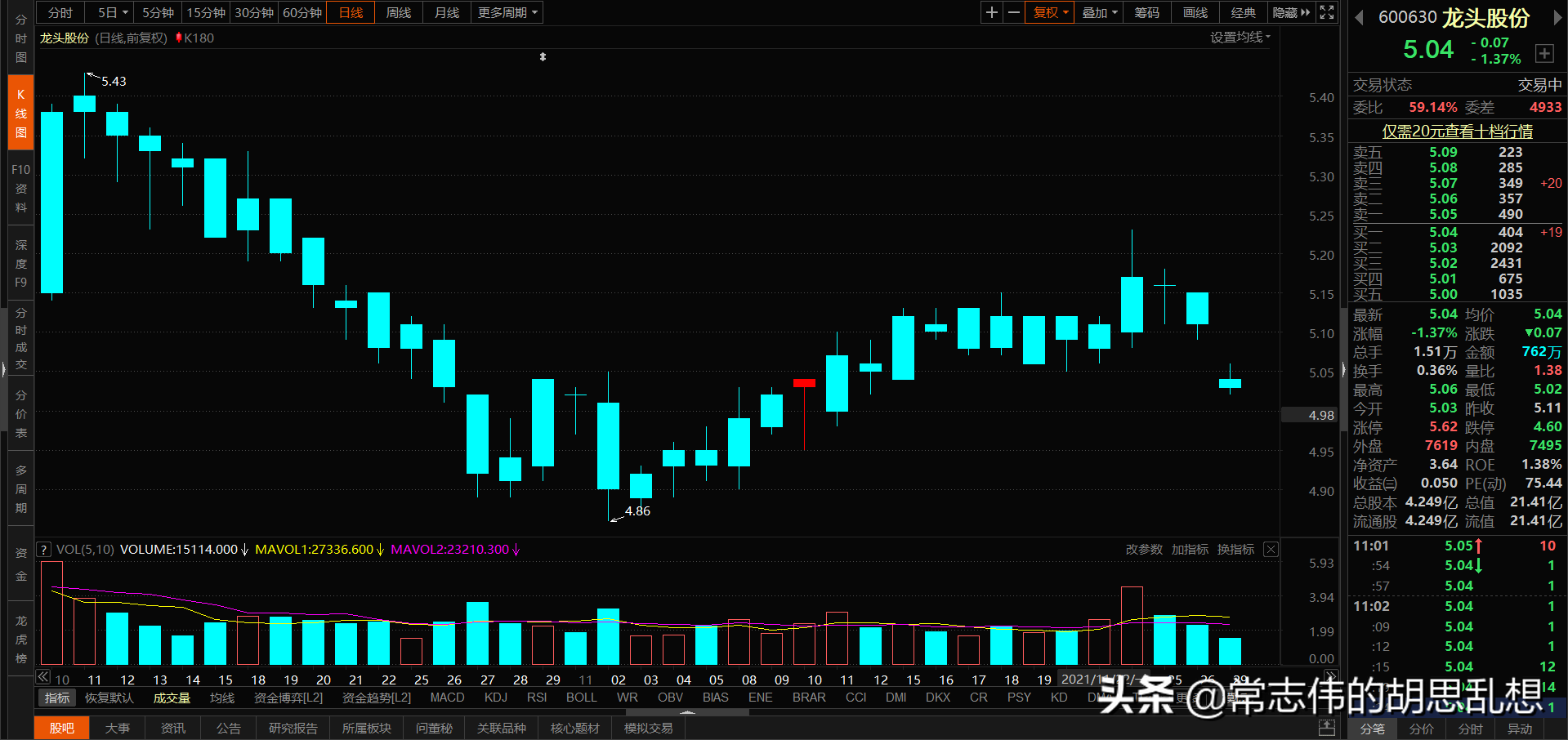 180个案例让你吃透经典反转形态上吊线