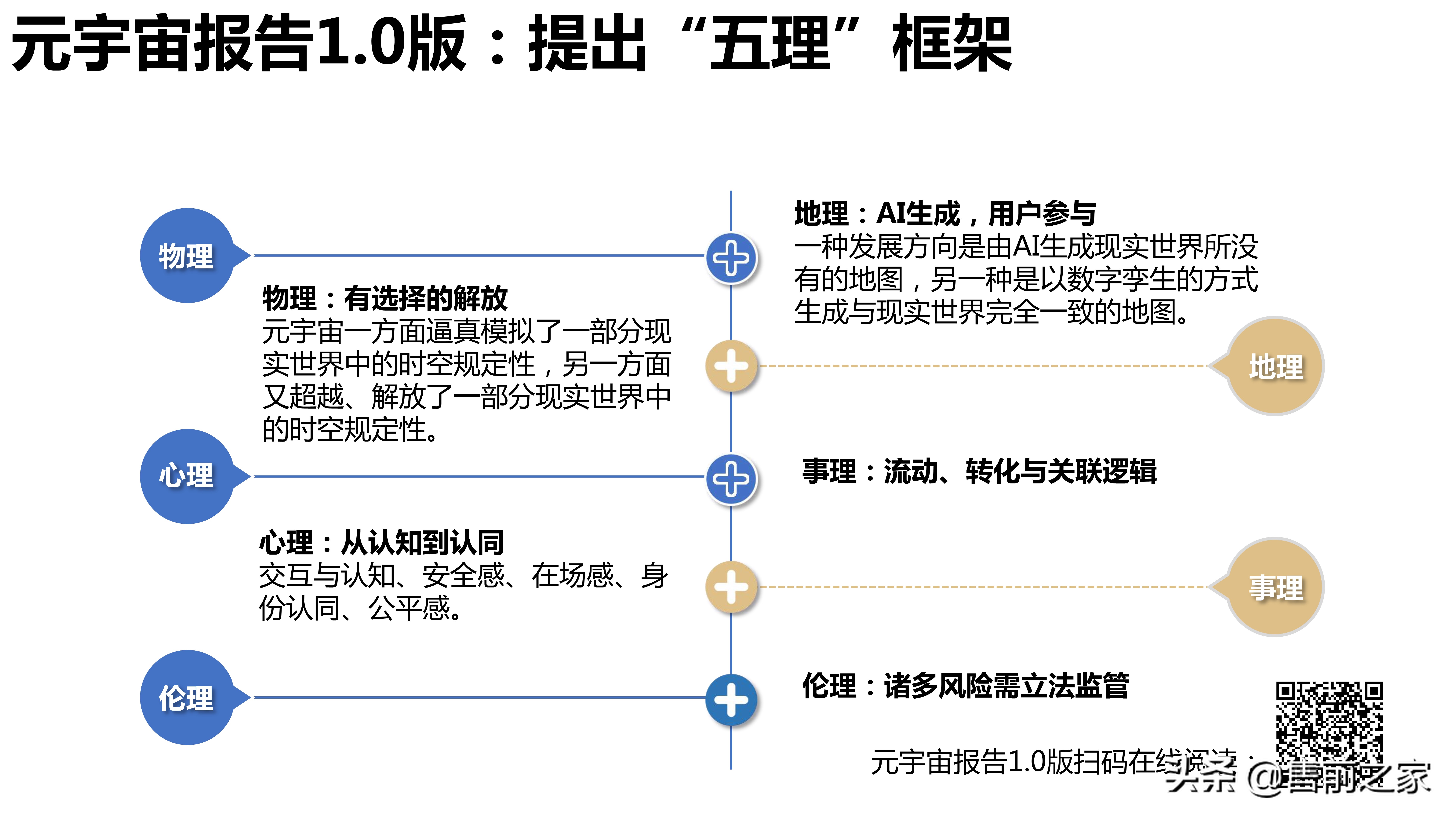 元宇宙发展研究报告2.0精选（PDF）