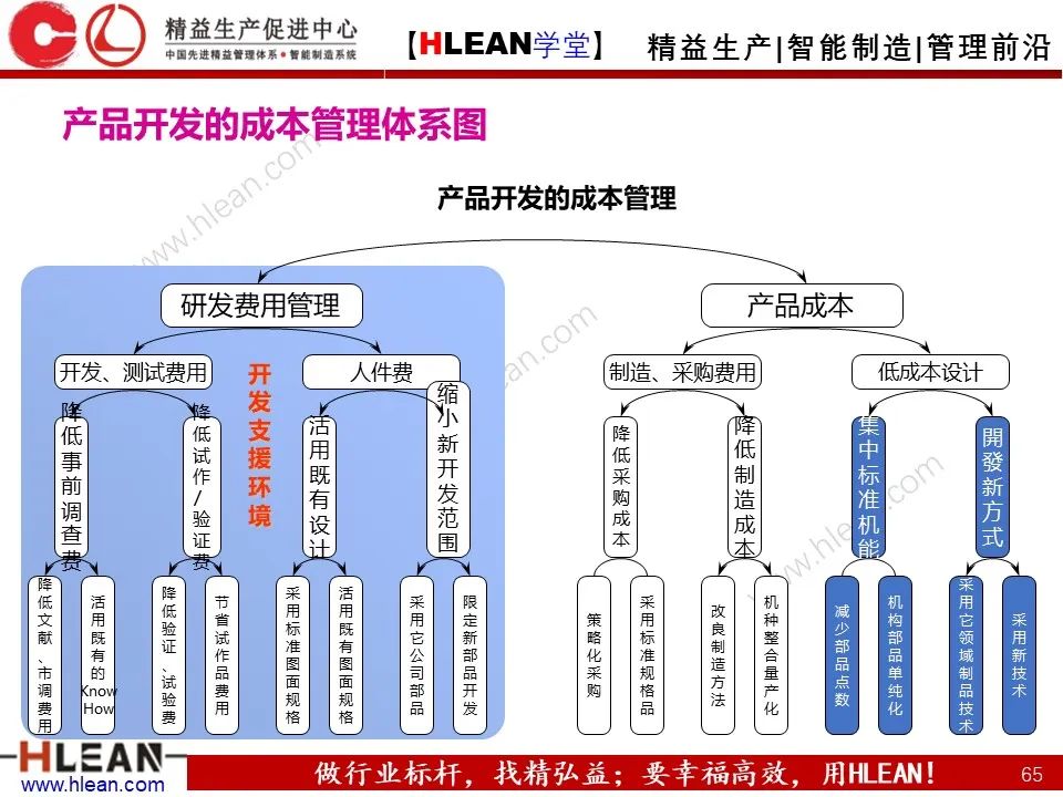 「精益学堂」極！工厂成本分析 &如何有效控制成本（中篇）