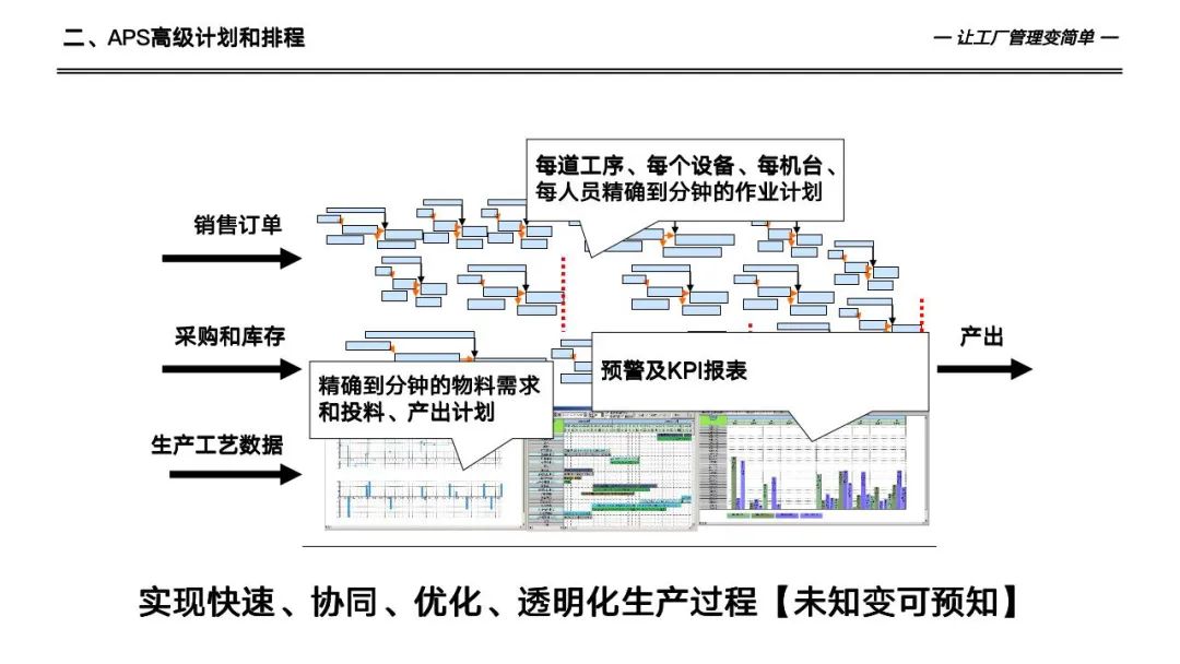 133页详解数字化工厂高级计划于排程—APS实施和应用
