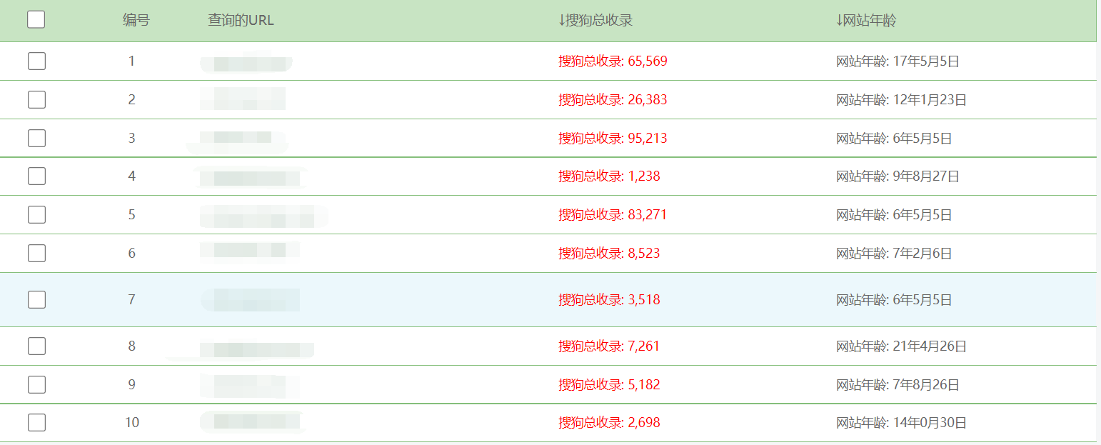 搜狗老域名对网站优化的影响-利用搜狗老域名快速收录