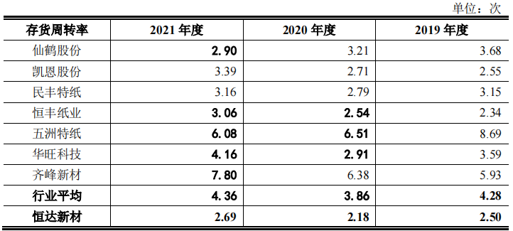 恒达新材报告期末突击分红，原材料影响大，预测增收不增利