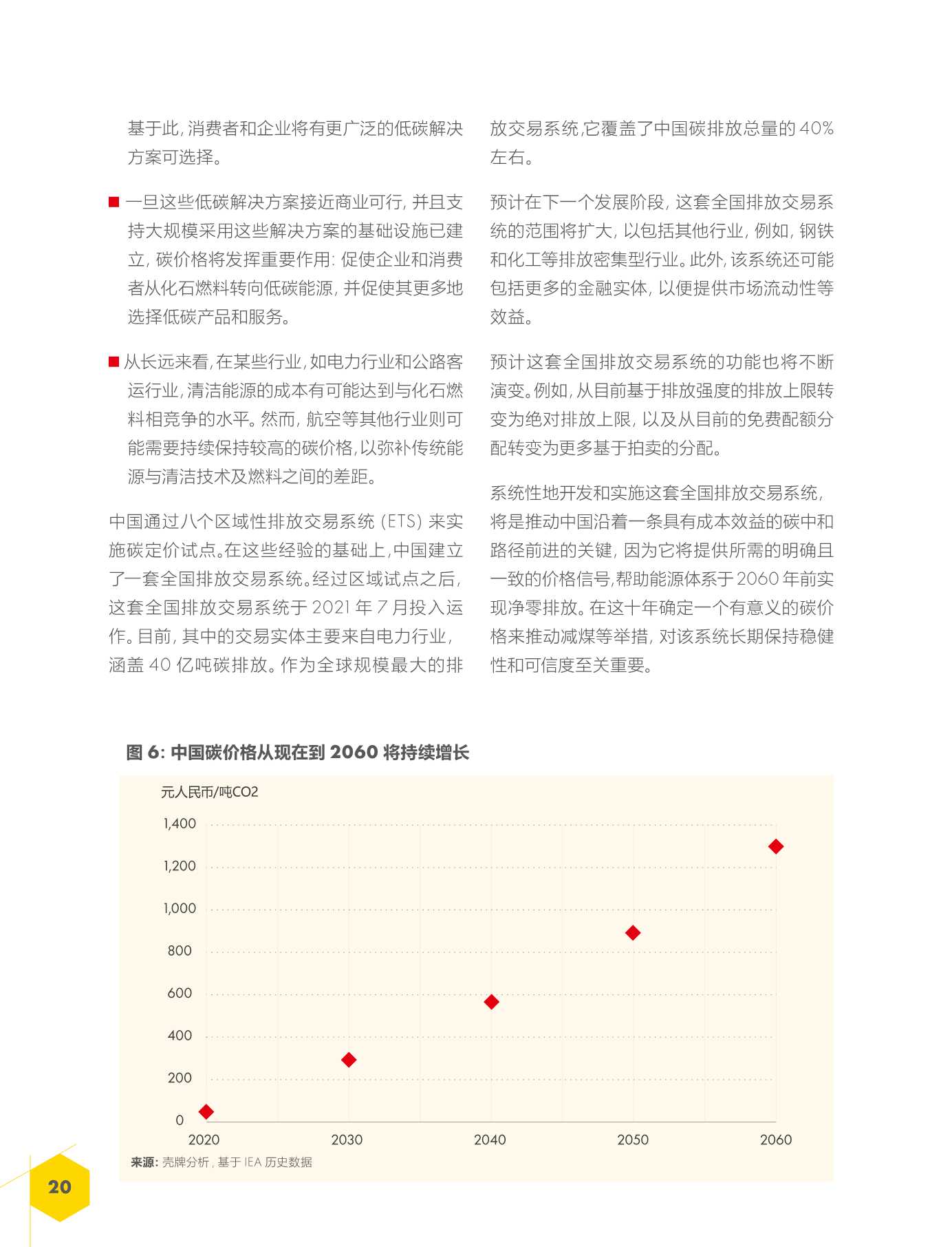 中国能源体系2060碳中和报告（壳牌）