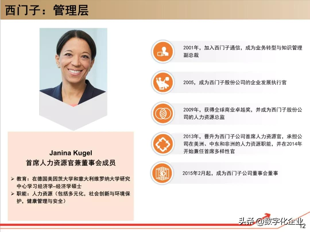 西门子•工业软件:研究框架(125页)
