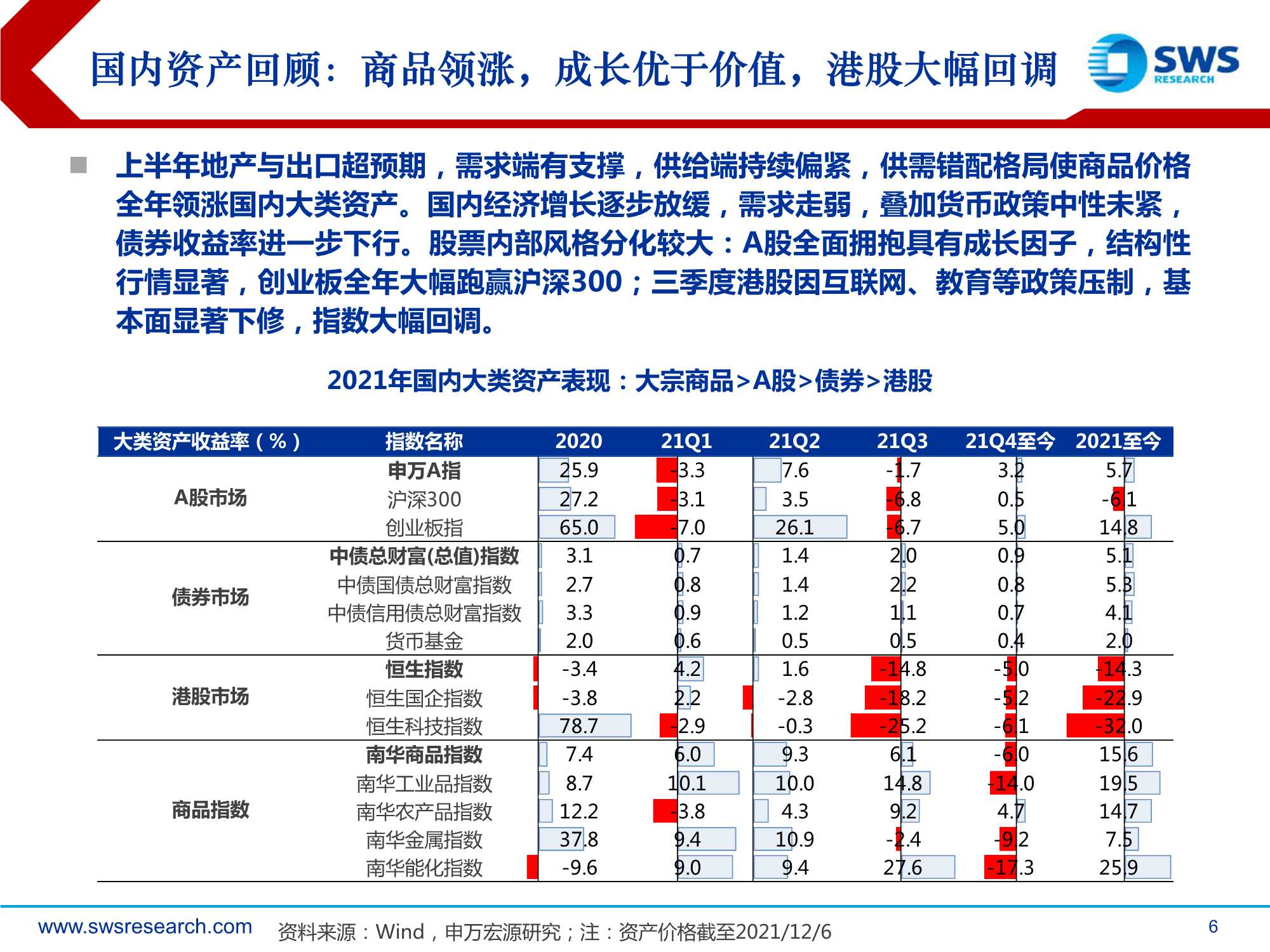 2022年全球资产配置策略报告：真金不怕火炼（申万宏源）