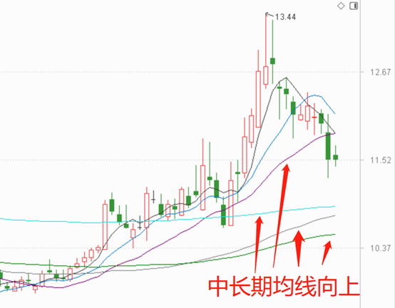 具备翻倍潜力的3只旅游股（附基本面技术面分析）