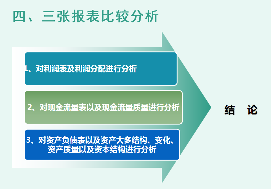 财务人员速阅：财务报表分析模板，附财务会计工作流程图