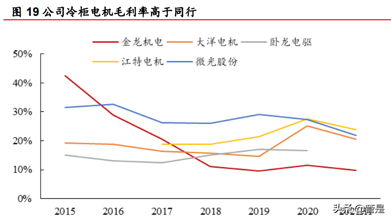 微电机龙头微光股份研究报告：新起点再发展