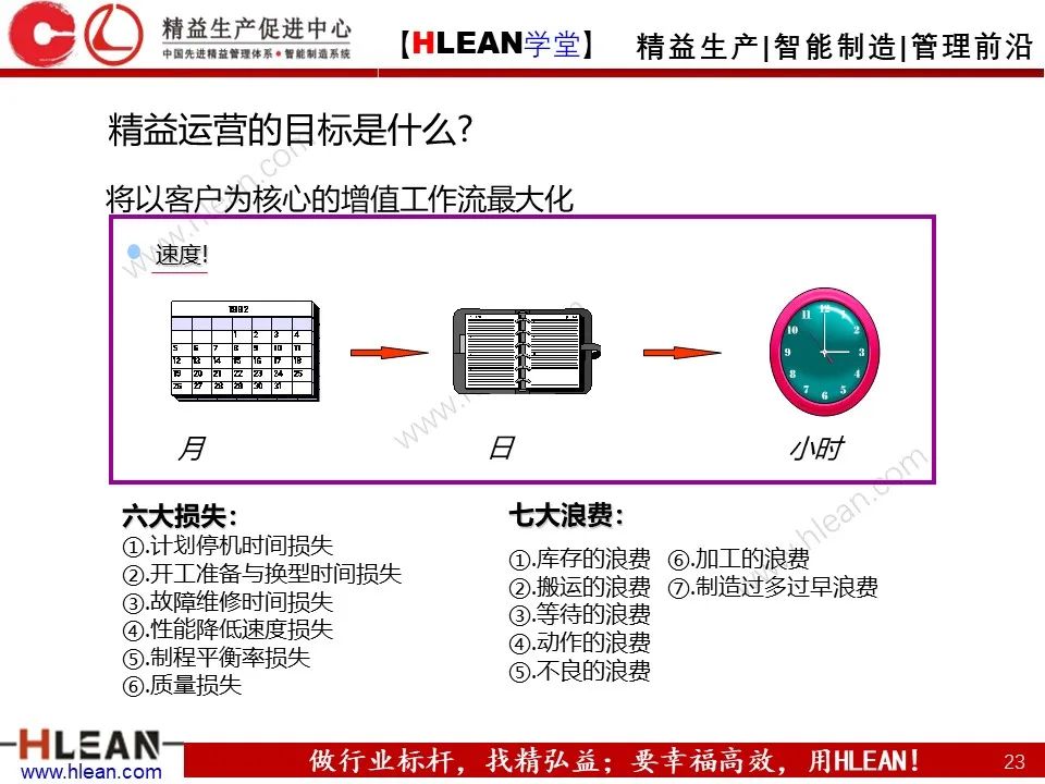 「精益学堂」班组长管理能力提升之生产现场管理（上篇）