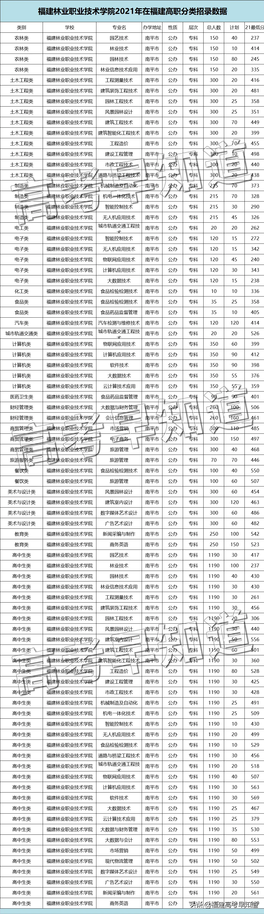 福建3所公办高校获官方支持！今年有望升级更名？附录取分