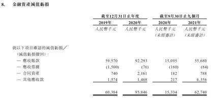 亿华通携史上最大亏损IPO，除经营失血市场开拓能力或是更大隐忧