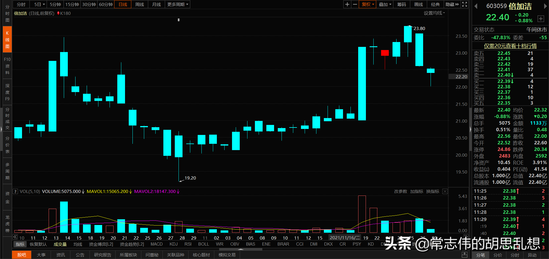 180个案例让你吃透经典反转形态上吊线