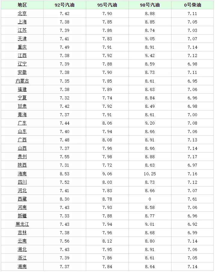 南京油价,南京油价92号汽油 今天