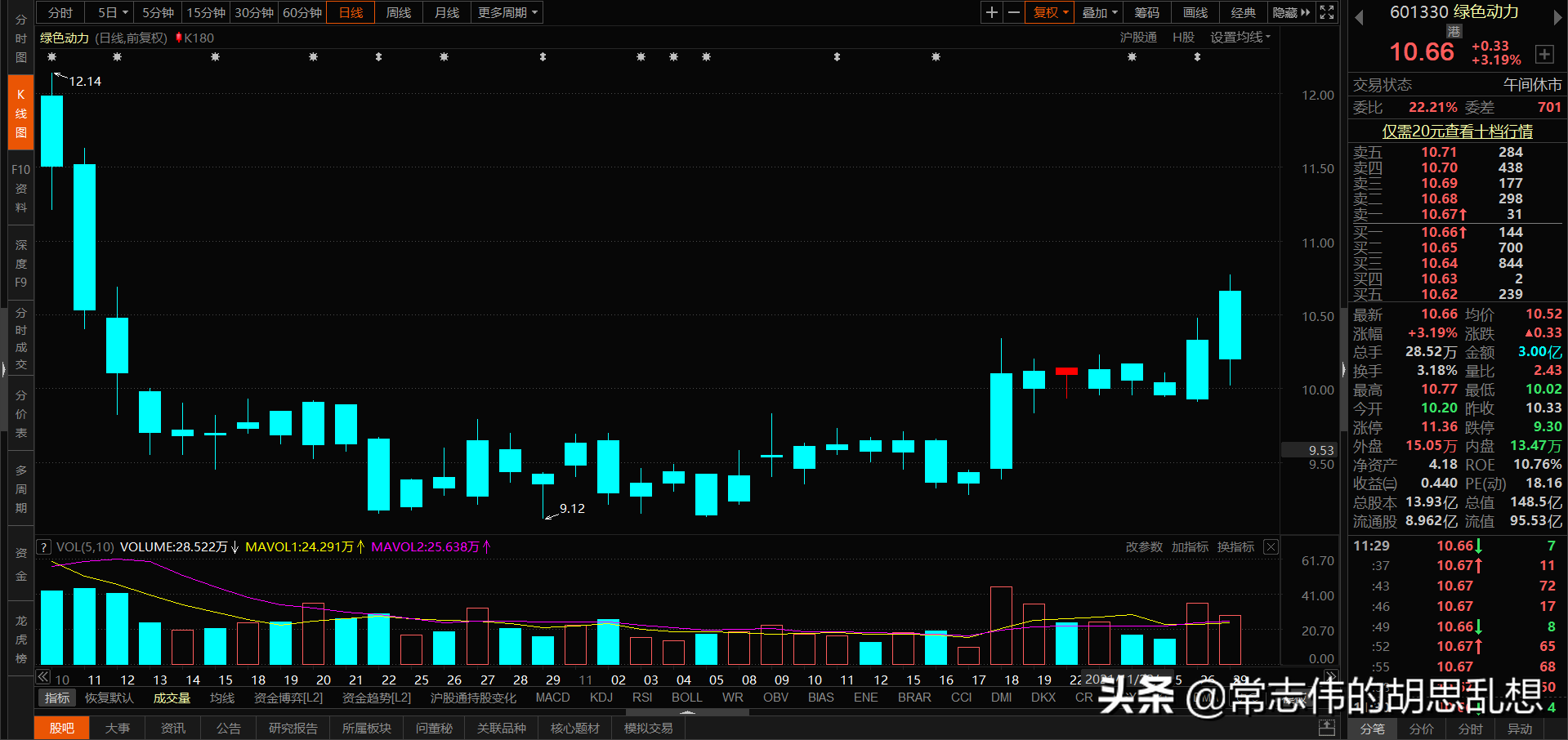 180个案例让你吃透经典反转形态上吊线