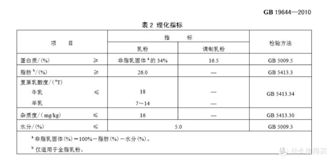 国产婴儿奶粉质量排行榜(成人奶粉怎么买，中国人不骗中国人八款国产宝藏奶粉大横评)