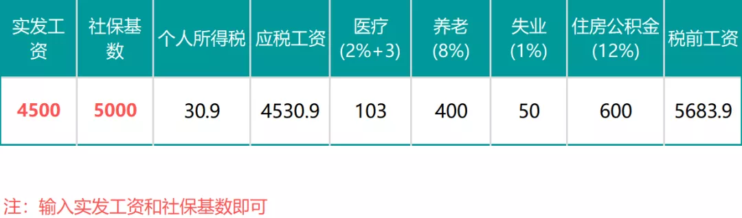 我叫个税，我变了！2月18日起，这是我最新最全的税率表