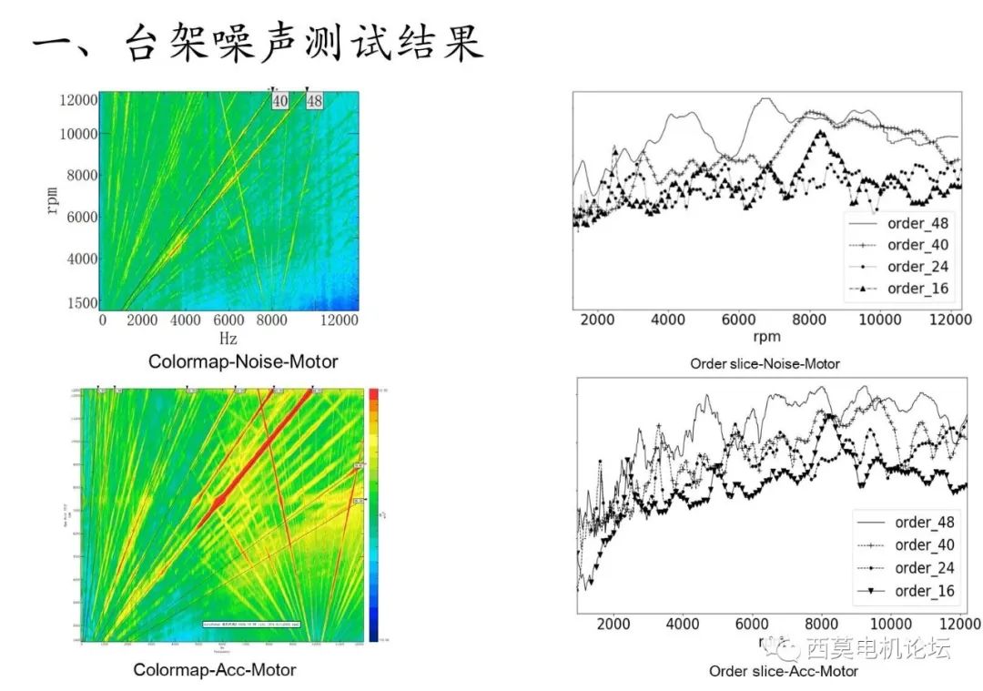 电机NVH诊断及优化分析流程