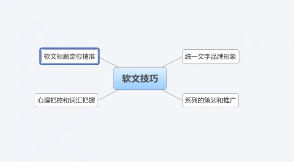 如何写出高质量软文？学习这3个技巧，让软文发布更有效
