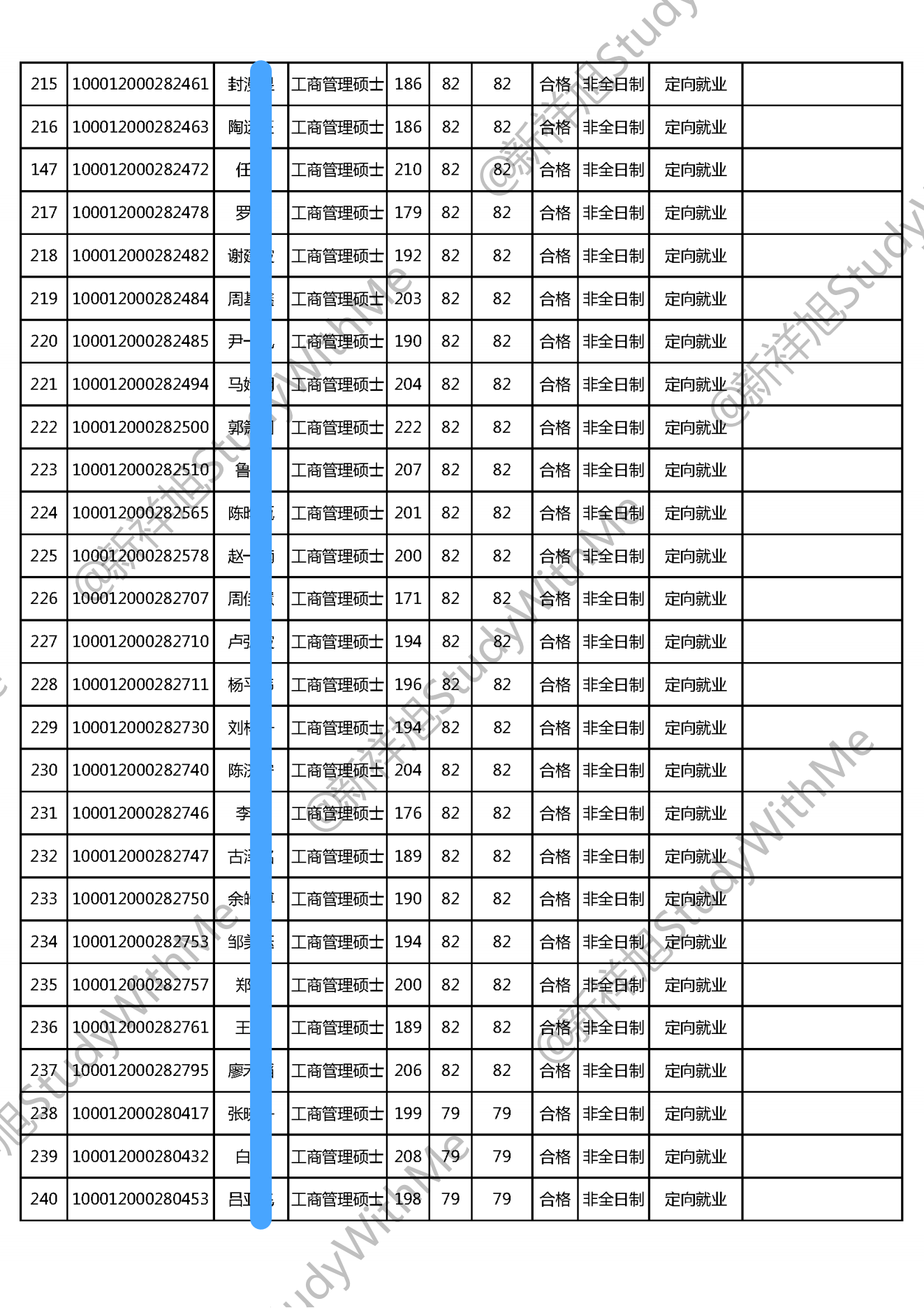 北京大学光华管理学院22年MBA工商管理硕士招生拟录取公示名单