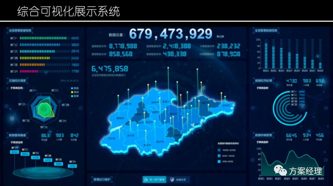 分享 | 应急指挥平台总体设计方案(ppt)