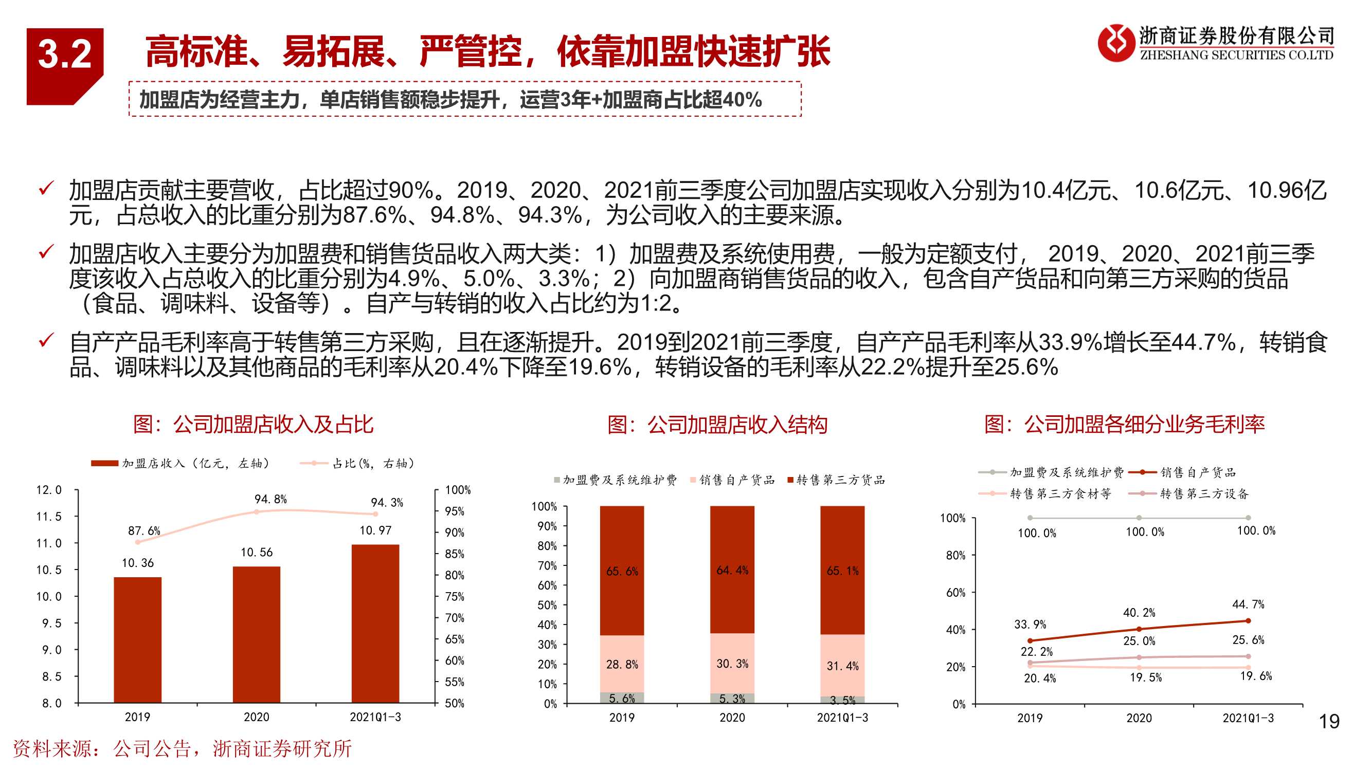 麻辣烫第一股杨国福，高速扩张掘金2B供应链