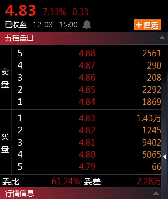 股市中大单托盘的分析