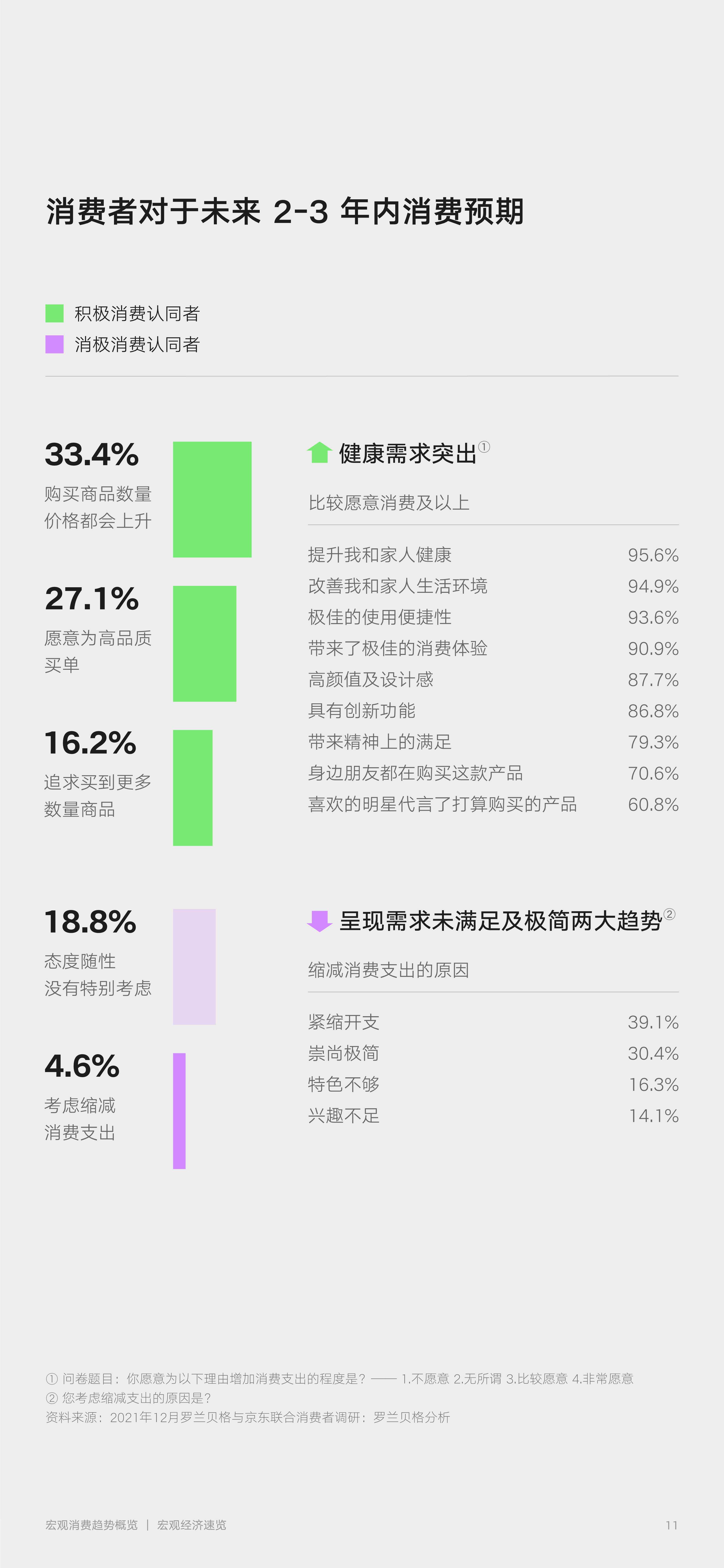 2022零售行业消费趋势新主张（京东x罗兰贝格）