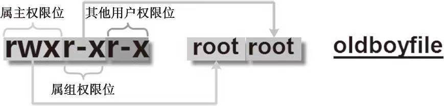 linux常用命令之chmod用法