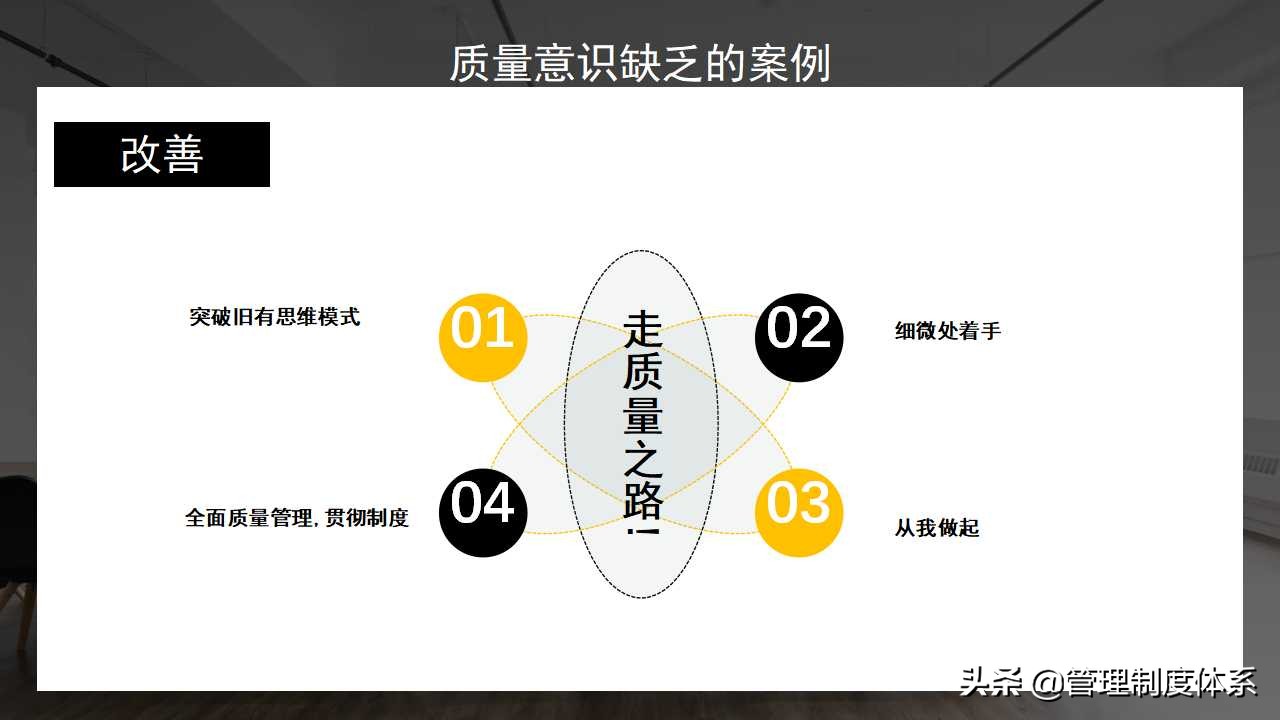 提升员工质量意识员工培训企业培训（33页）