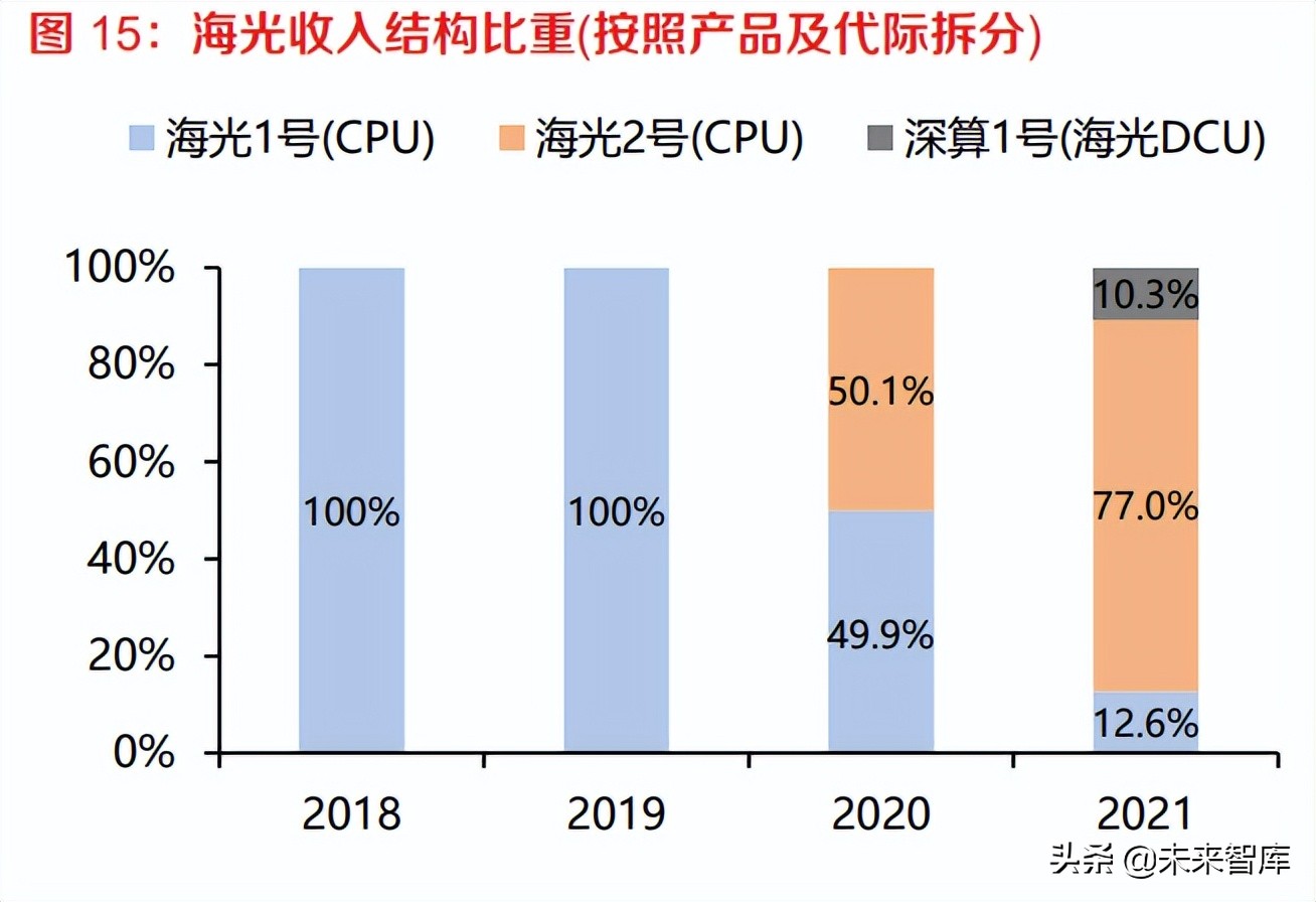 计算机行业报告：IT基础软硬件与工业软件是国家安全的重要支撑