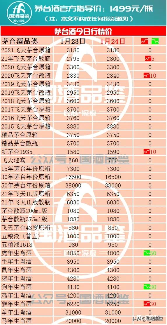 茅台今日行情，1月24日茅台酒行情报价