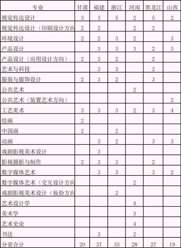 取消专业校考，山东工艺美术学院2022年艺术类招生考试办法发布