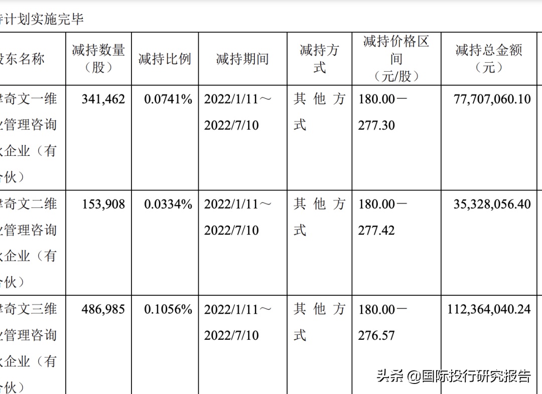 WPS监视我们背后：金山办公业绩下滑却成钱仓！雷军组团套现35亿