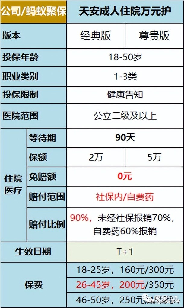 天安成人住院万元护(天安成人住院万元护(经典版))