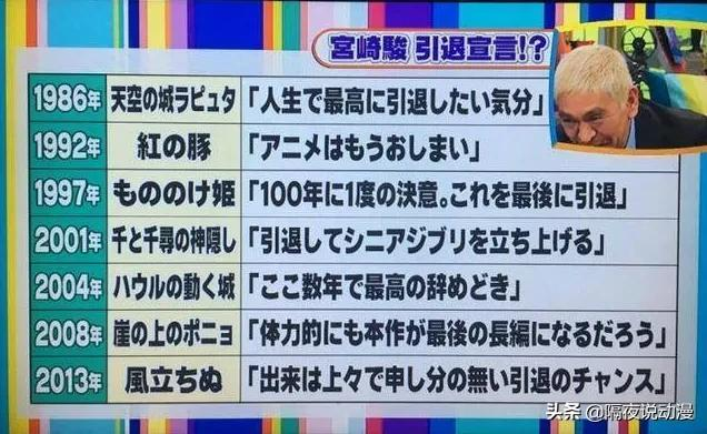 他是日本動畫界的頭號騙子，對全人類撒了7次謊，結果一直被相信