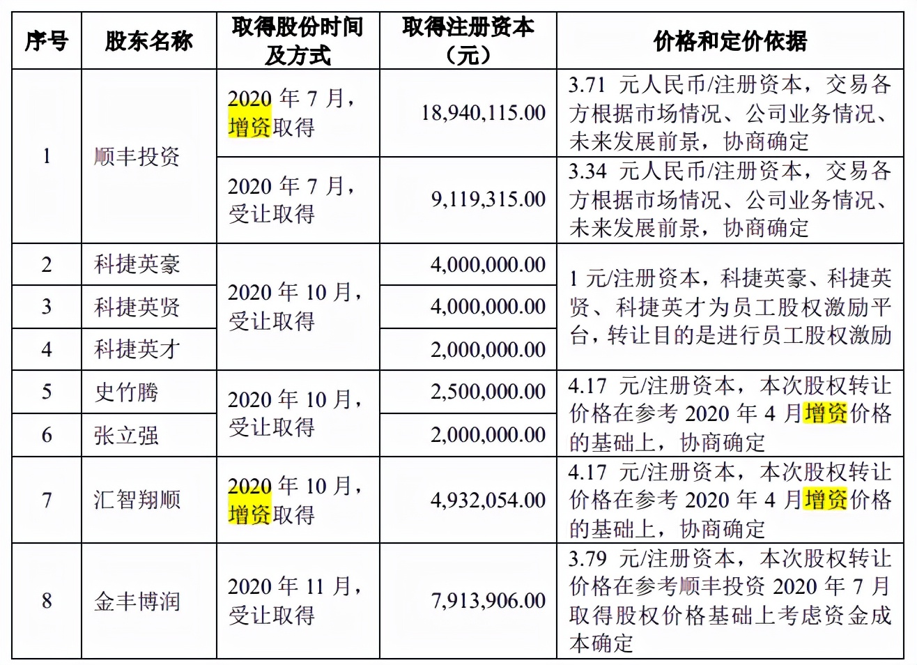 软控股份股票十大股东