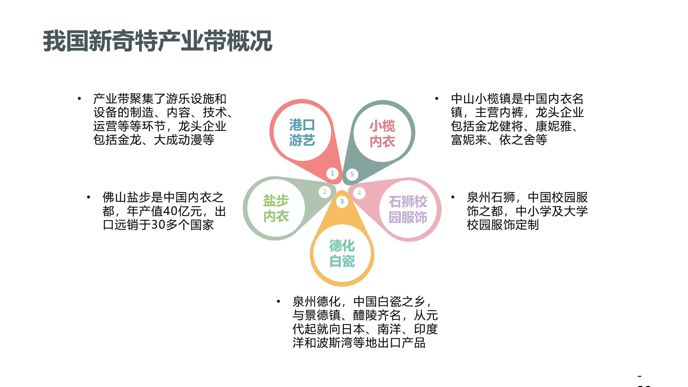 西窗科技：《2022中国出海产业带白皮书》