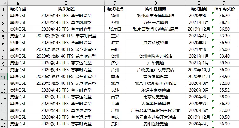 利用Python爬虫买车比价，自动采集某车之家各车型裸车价