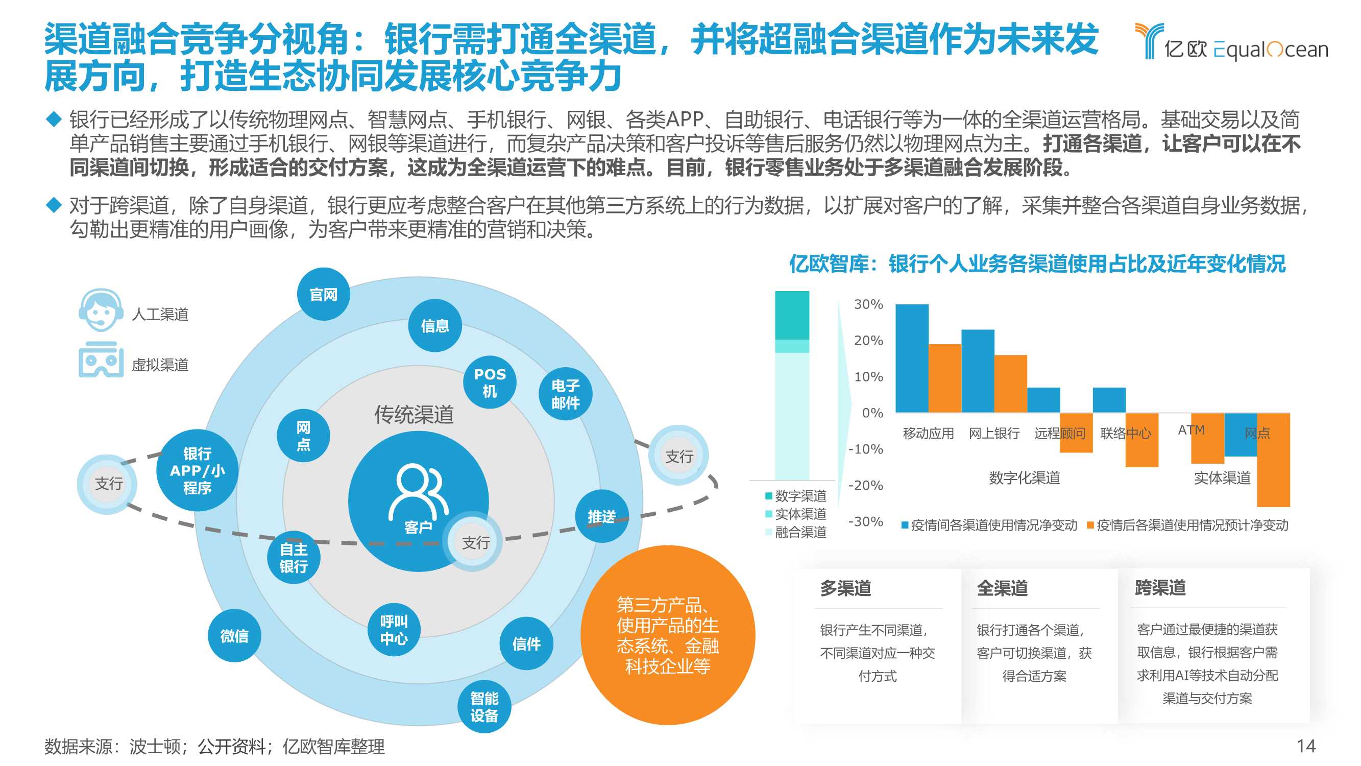 2022银行零售客户经营数字化转型最佳实践白皮书