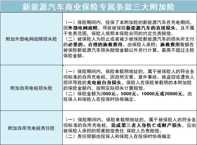 新能源车险来了，保费爆涨80%？（怎么买，详细攻略看这里）