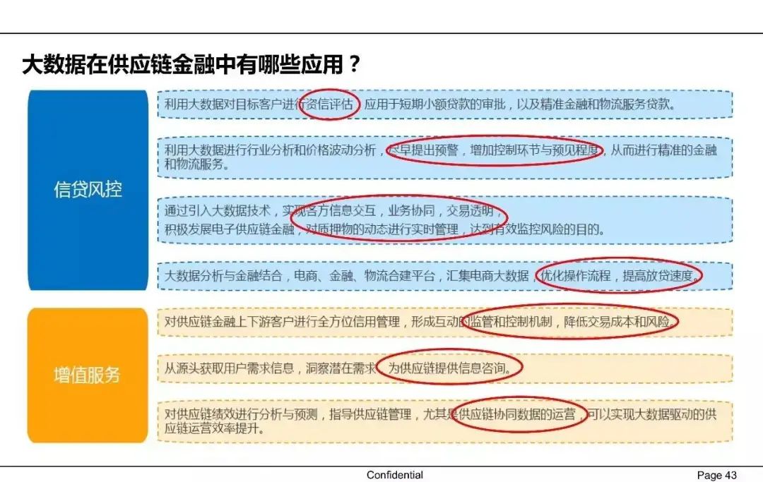 一文读懂供应链金融