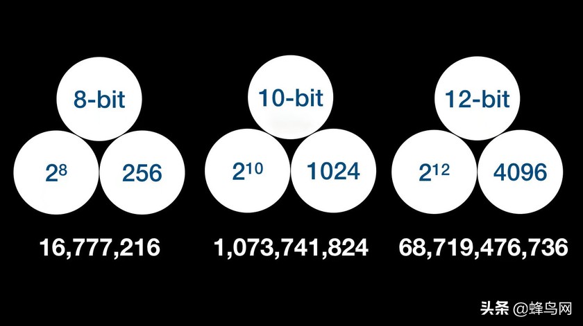 这些都是啥意思 ? EOS R5 8K视频拍摄规格详解