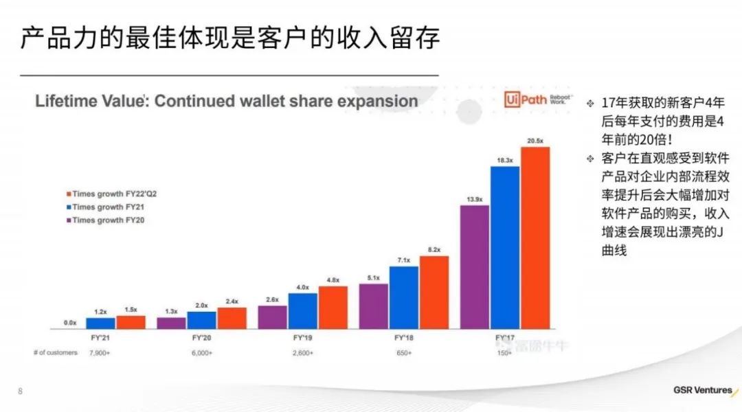 出新观察丨投资企业服务，真的没钱赚？