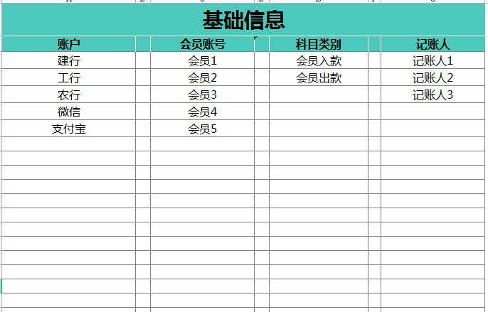 财务经理直言：想要知道一个会计的水平，看看她做的账就知道了
