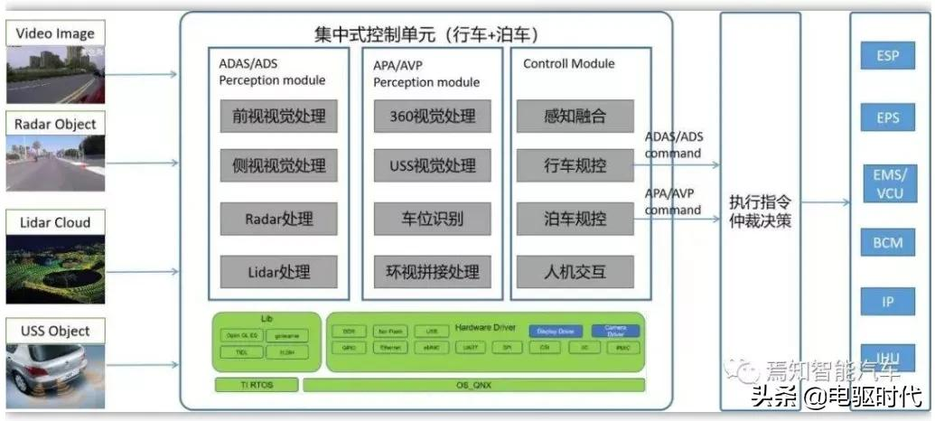 2022年智能汽车20大技术和市场趋势